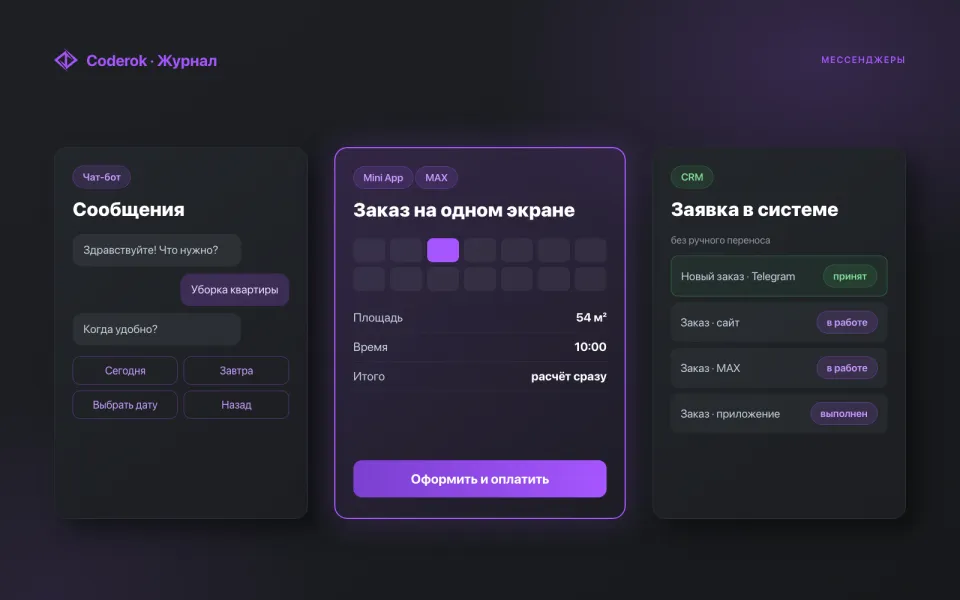 Telegram-бот, Mini App или MAX: что выбрать бизнесу