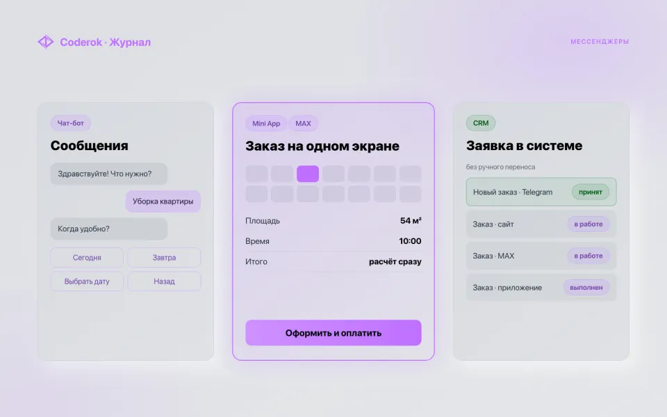 Telegram-бот, Mini App или MAX: что выбрать бизнесу
