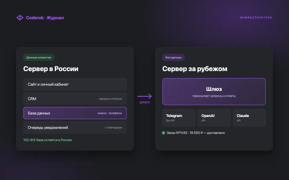 Сервер за рубежом: зачем он бизнесу