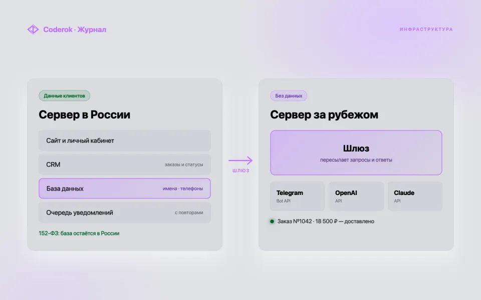 Сервер за рубежом: зачем он бизнесу